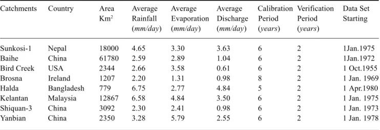 Table 1. Summary description of the eight test catchments.