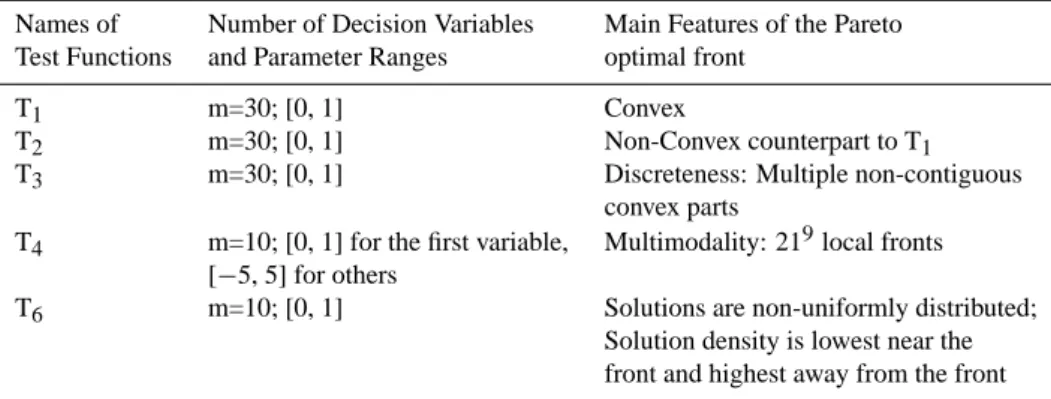 Table 1. Suite of test functions.