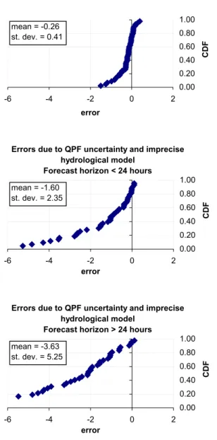 Table 3. Comparison between risk level code for the main cross- cross-sections.
