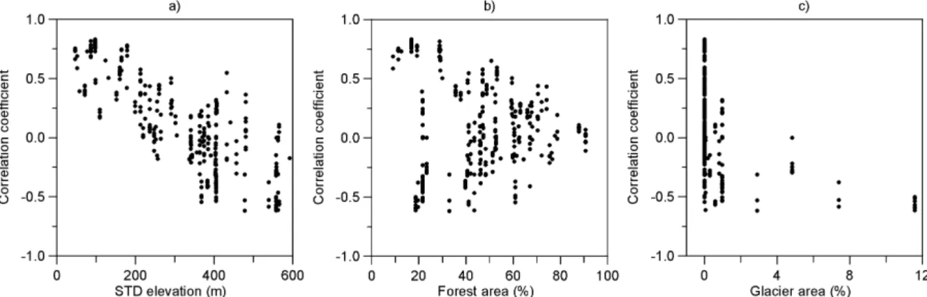 Fig. 11. Correlation coefficient, r , between soil moisture simulated by the hydrologic model and soil moisture derived from the ERS scatterometer in the calibration period (1991–1995) as per Fig