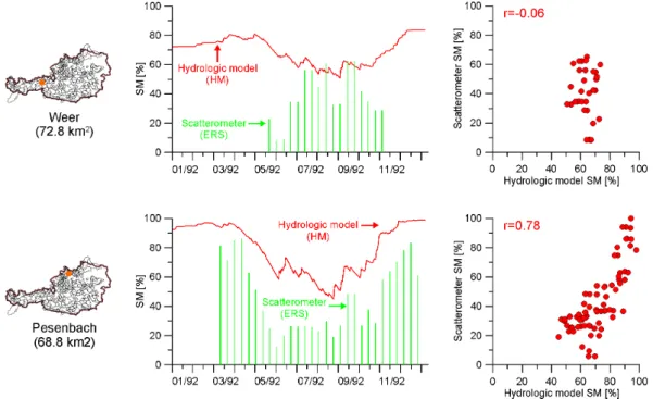 Fig. 4. Comparison of relative soil moisture simulated by the hydrologic model (HM) and derived from the scatterometer (ERS)