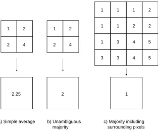 Fig. 3. Algorithms for systematic aggregation of spatial data sets: