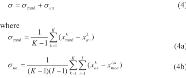 Fig. 14. Average model bias, standard deviation of model bias and standard deviation of subgrid precipitation of one-day events.