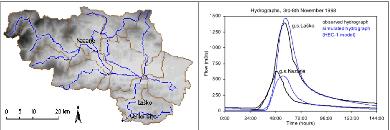 Fig. 2. The HEC-1 hydrological model of the Savinja basin and flood wave simulation from November 1998.