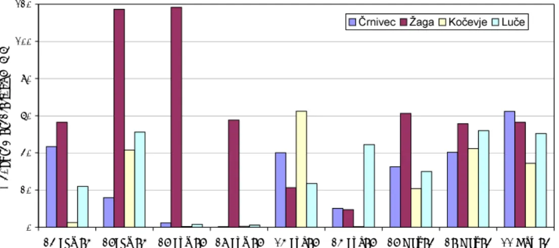 Fig. 7. Precipitation events of four stations representing different weather types.020406080100120
