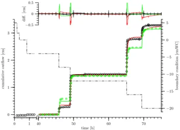 Fig. 1. Sketch of the experimental setup: The sample is placed between the x-ray source and the line detector, which both can be moved vertically