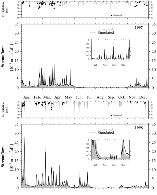 Fig. 5. (a)–(d) Comparison between observed (filled grey curve) and simulated (soild black line) hydrographs.