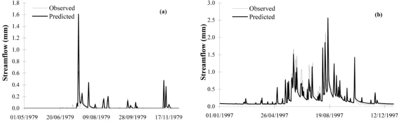 Fig. 12. Actual and simulated daily streamflow – Lemon catchment (a) 1979, and (b) 1997Fig