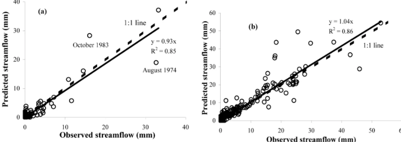 Fig. 14. Monthly flow relationships - (a) Ernies and (b) Lemon catchments