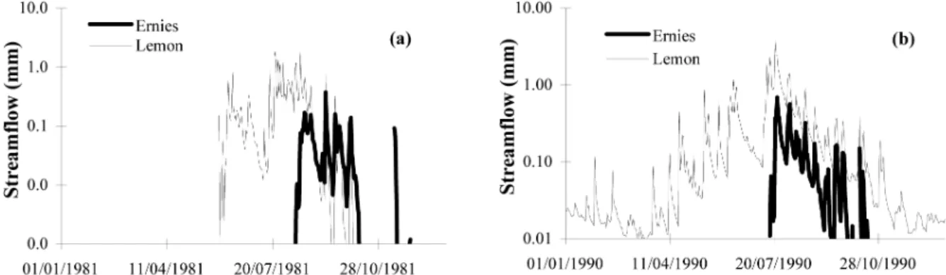 Fig. 3. Comparison of daily streamflow between Ernies and Lemon catchments: (a) 1981, (b) 1990