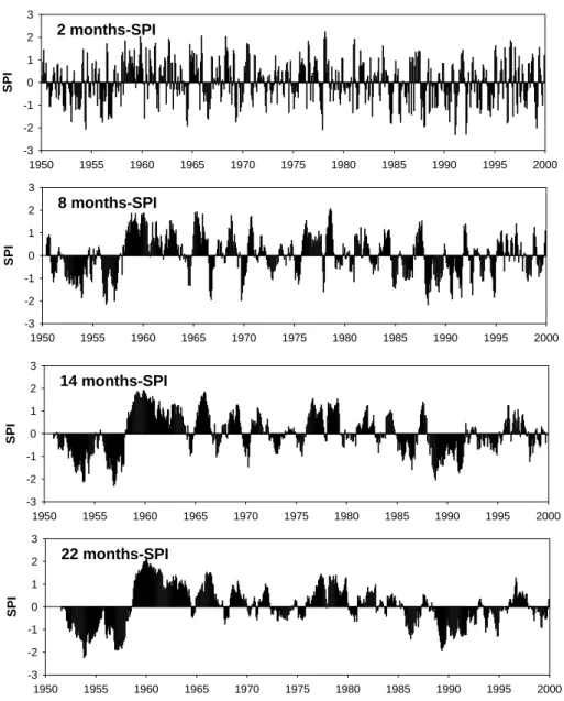 Figure 2. Evolution of the SPI at different time scales in the whole of the study area Fig