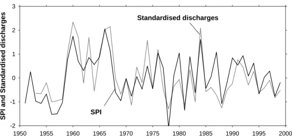 Figure 5. Interannual evolution of standardised river discharges and the SPI at the time scale  of 2 months in November