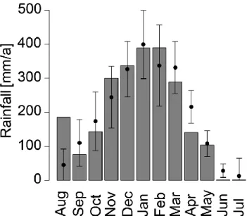Fig. 2. Plot of normalized throughfall, T ˜ , for the whole period.