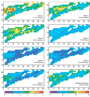Fig. 4. Spatial distribution of cumulative evapotranspiration (mm) for individual weeks (left colour bar) and for the entire study period (right colour bar)