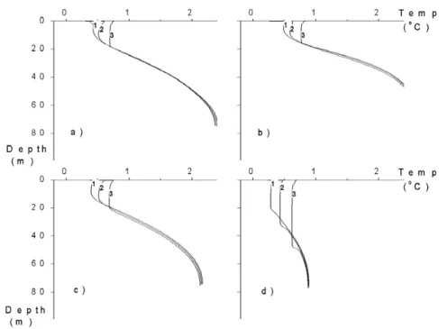 Figure 5 shows NP for all four years with zero sinking velocity and, in Fig.6, with a sinking velocity of 1m day 1 
