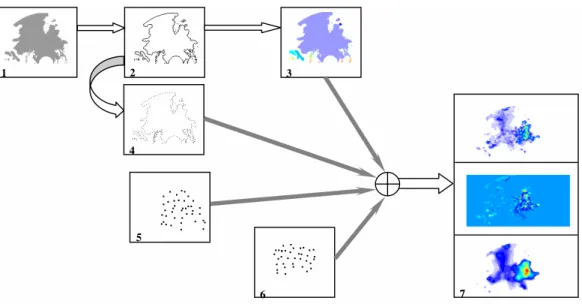 Figure 8: Summary of data processing  1. Mask the wet and dry areas 