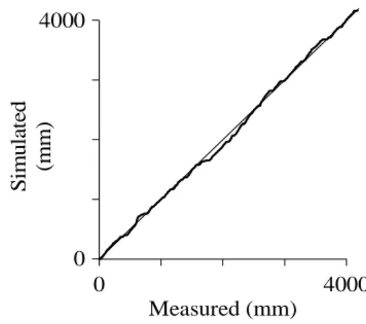 table  in  winter  that  allows  the  capillary  rise  to  fully compensate  the  soil  drying  generated  by  solar  heating.