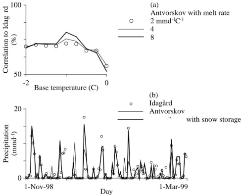 Figure  4b  shows  that  the  record  of  the  manual  gauge resembles the record of the automatic gauge, when corrected