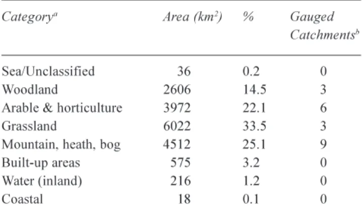 Table 1. Land-use classification for south-east Scotland.