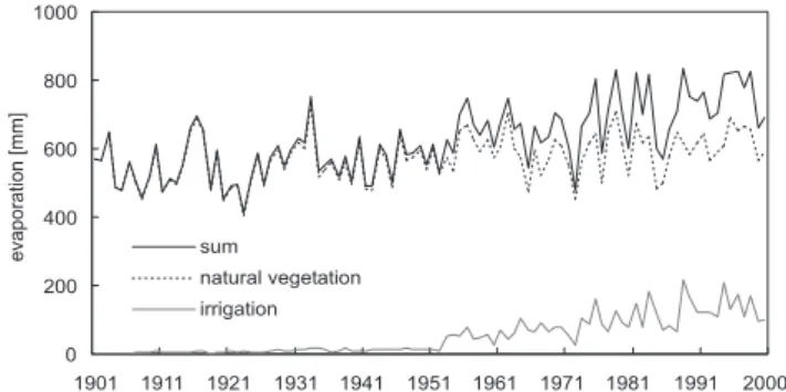 Fig. 8. Simulated evaporation by the natural vegetation, estimated additional water consumption for irrigation, and their sum.