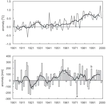 Fig. 2. Temperature (top) and precipitation (bottom) anomalies and their seven-year moving averages in the Krishna River Basin,  rela-tive to the period 1901–1915