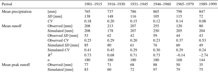 Fig. 5. Effective precipitation over the Krishna river basin for the years 1972 and 1988.