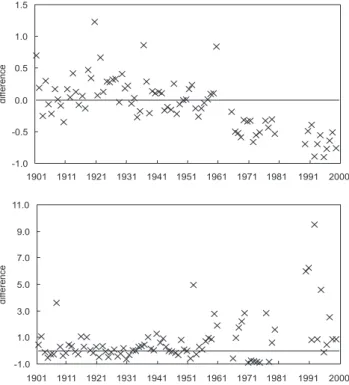 Fig. 6. Relative difference between the observed and simulated river runoff during the monsoon season (top) and the post-monsoon  sea-son (bottom).