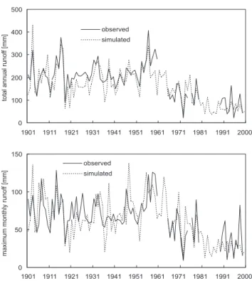 Fig. 7. Simulation model results, incorporating increasing water use, for the period 1901–2000 compared to the observed total  an-nual river runoff (top) and maximum monthly river runoff (bottom).