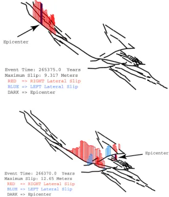 Figure 1: Rundle et al 2006, HESS