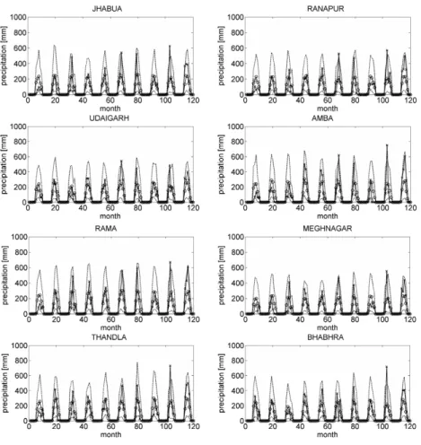Fig. 4. Time series of observed and simulated monthly totals for the period 1985–1994 for the classification scheme at the 700 Hpa level.