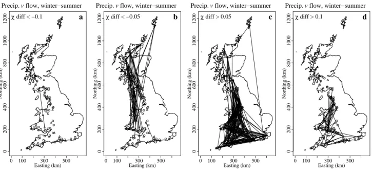 Fig. 6. Seasonal difference in dependence (c for winter minus c for summer) between precipitation and river flow, using all station-pairs.