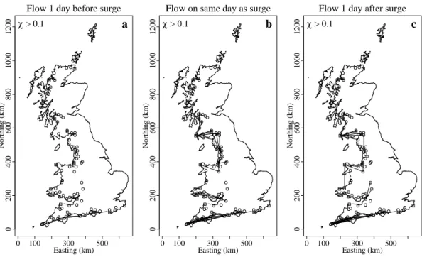 Fig. 7. Dependence between river flow and daily maximum sea surge for different time lags