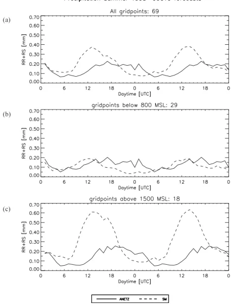 Fig. 5. As for Fig. 4 but for Winter 1997/1998.