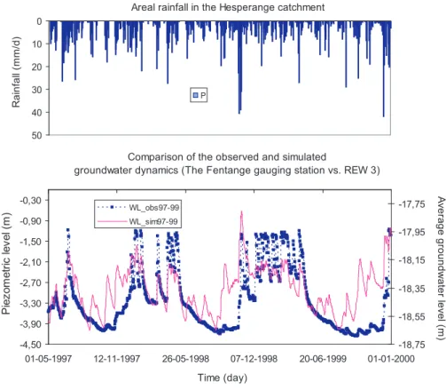 Fig. 12. Comparison of the observed and the simulated groundwater dynamics of the sub-catchment REW 3 (1 May 1997–31 December 1999).