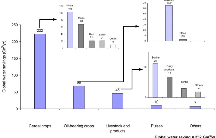 Table 4. Crop water requirements, crop yields and the virtual water content of wheat in Egypt and its major trade partners