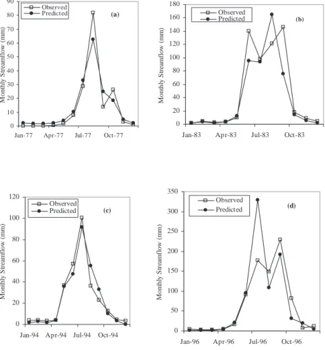 Fig. 8. Modelled and observed monthly streamflow at Wights catchment for (a) 1977, (b) 1983, (c) 1994 and (d) 1996