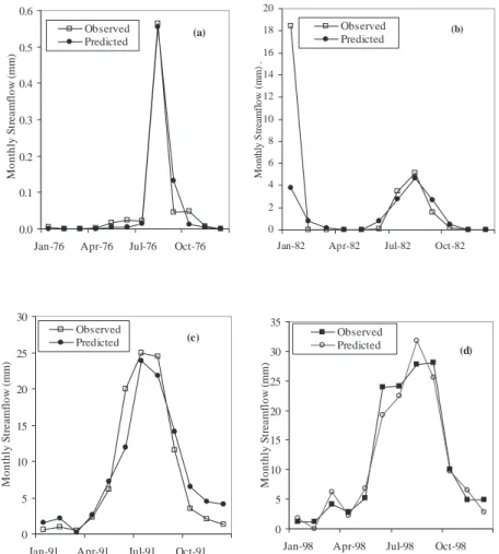 Fig. 10. Modelled and observed monthly streamflow at Lemon catchment for (a) 1976, (b) 1982, (c) 1991 and (d) 199805101520253035