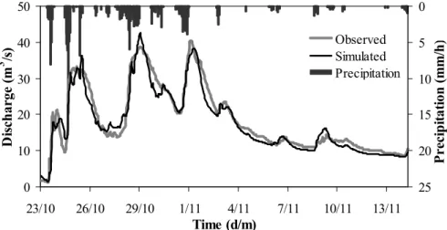 Fig. 4. Observed versus simulated peak flows for the simulation period Fig. 3. Observed and simulated hourly flows for the flood in Oct