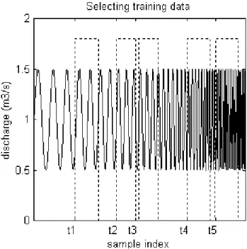 Fig. 2. Input with stepped delay line to simulate history.