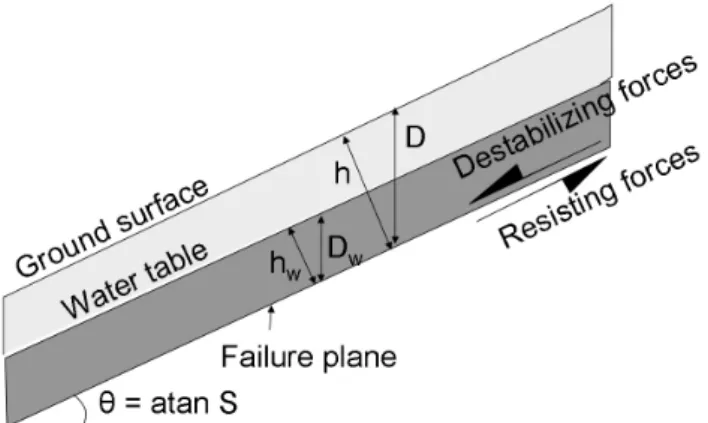 Figure 7 illustrates the minimum upslope and minimum downslope functions. Figure 7a is an example of a stability index grid