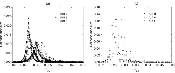 Fig. 8. Dotty plots for main channel roughness distributions found for run d, e, and f