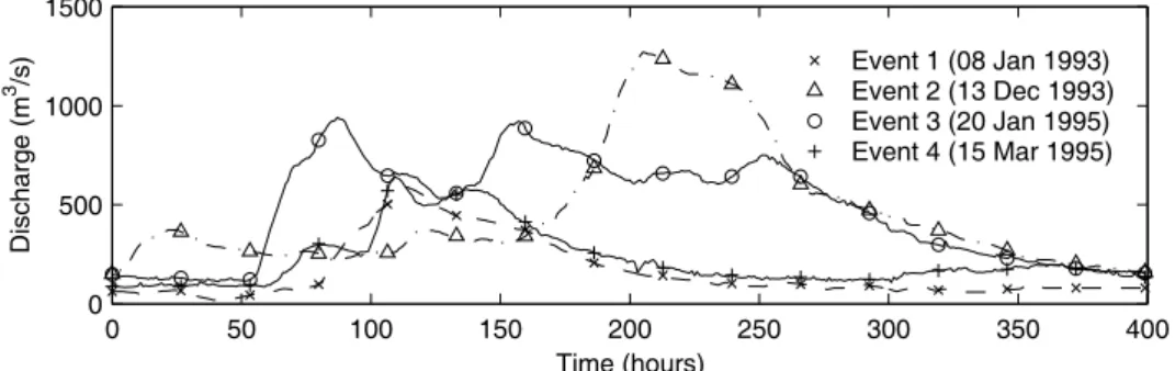 Fig. 2. Flood hydrographs at the Fremersdorf gauging station.