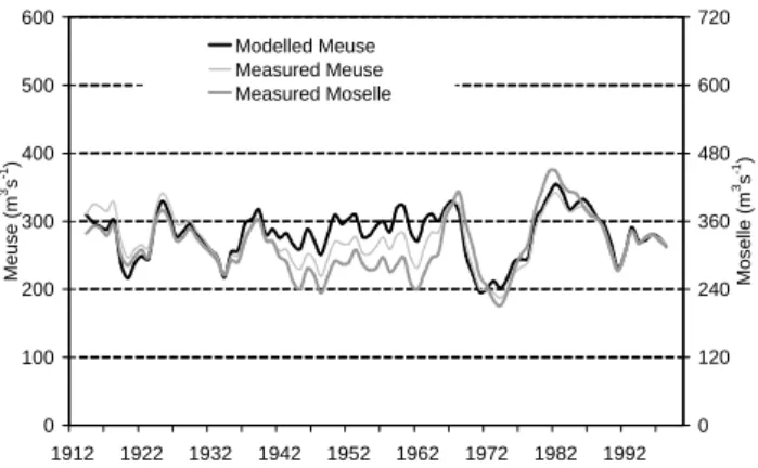 Fig. 8. Simulated (Meuse) and observed (Meuse and Moselle) 5- 5-year moving average for AAD (m 3 /s).