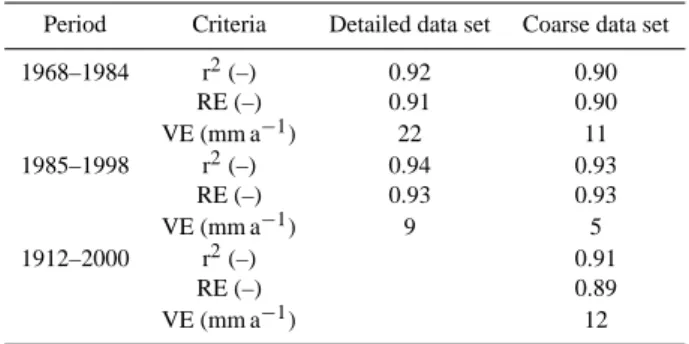 Fig. 4. Simulated 5-year moving average potential evapotranspiration (mm a −1 ) calculated with the MUST model.
