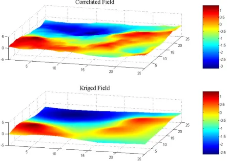 Fig. 7. Simple Kriging without removal of near zero singular values. For definition of the variogram model, see text.