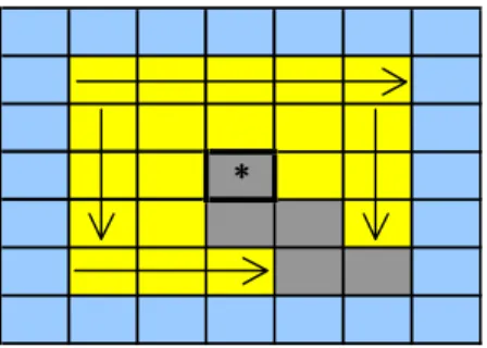 Fig. 9. Nearest neighbours search strategy. Ground Clutter pixels marked as grey squares.