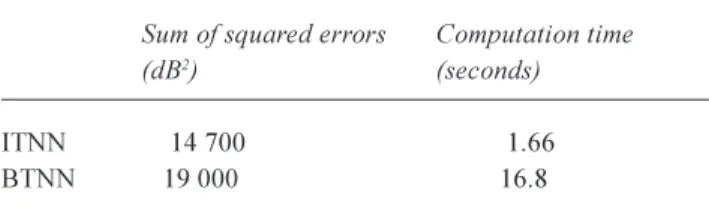 Table 1. Errors and computation time for techniques tested in the example in Fig. 14.