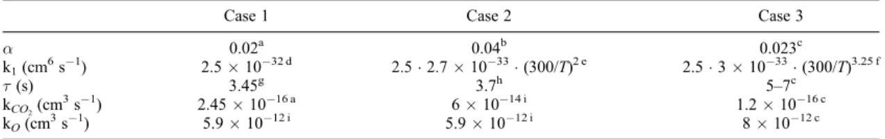 Table 5. Kinetics Parameters Used in the Calculations of the VER of the Herzberg II Band