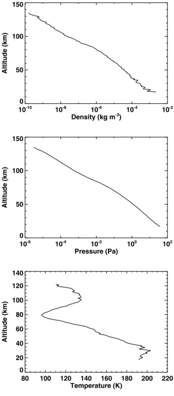 Figure 2 also displays a harmonic fit to the data (Tables 2 – 3).