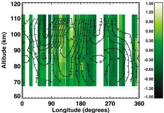 Figure 6. Normalized pressure variations with longitude (0°E–360°E) and altitude (60–120 km) for case A